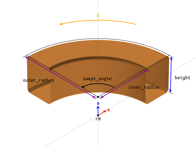 _images/CurvedSegment.png