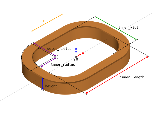 _images/RacetrackCoil.png