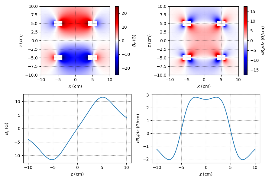 _images/anti-helmholtz-plots.png